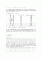 학습 장애 6페이지