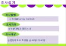 마케팅조사론-편의점 CU 브랜드명 변경에 따른 소비자 분석 및 마케팅 전략, 발전방향 7페이지
