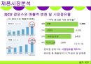마케팅조사론-편의점 CU 브랜드명 변경에 따른 소비자 분석 및 마케팅 전략, 발전방향 12페이지