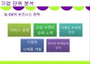 마케팅조사론-편의점 CU 브랜드명 변경에 따른 소비자 분석 및 마케팅 전략, 발전방향 15페이지