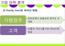마케팅조사론-편의점 CU 브랜드명 변경에 따른 소비자 분석 및 마케팅 전략, 발전방향 16페이지