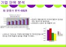 마케팅조사론-편의점 CU 브랜드명 변경에 따른 소비자 분석 및 마케팅 전략, 발전방향 17페이지