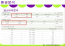 마케팅조사론-편의점 CU 브랜드명 변경에 따른 소비자 분석 및 마케팅 전략, 발전방향 19페이지