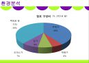 마케팅조사론-편의점 CU 브랜드명 변경에 따른 소비자 분석 및 마케팅 전략, 발전방향 20페이지