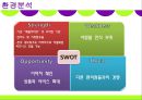 마케팅조사론-편의점 CU 브랜드명 변경에 따른 소비자 분석 및 마케팅 전략, 발전방향 21페이지