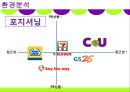마케팅조사론-편의점 CU 브랜드명 변경에 따른 소비자 분석 및 마케팅 전략, 발전방향 23페이지