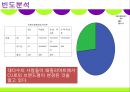 마케팅조사론-편의점 CU 브랜드명 변경에 따른 소비자 분석 및 마케팅 전략, 발전방향 26페이지