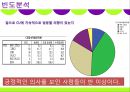 마케팅조사론-편의점 CU 브랜드명 변경에 따른 소비자 분석 및 마케팅 전략, 발전방향 28페이지