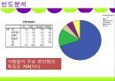 마케팅조사론-편의점 CU 브랜드명 변경에 따른 소비자 분석 및 마케팅 전략, 발전방향 29페이지