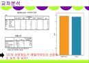 마케팅조사론-편의점 CU 브랜드명 변경에 따른 소비자 분석 및 마케팅 전략, 발전방향 30페이지