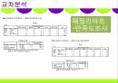 마케팅조사론-편의점 CU 브랜드명 변경에 따른 소비자 분석 및 마케팅 전략, 발전방향 31페이지
