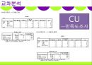 마케팅조사론-편의점 CU 브랜드명 변경에 따른 소비자 분석 및 마케팅 전략, 발전방향 33페이지