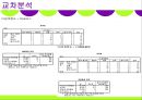 마케팅조사론-편의점 CU 브랜드명 변경에 따른 소비자 분석 및 마케팅 전략, 발전방향 34페이지