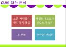 마케팅조사론-편의점 CU 브랜드명 변경에 따른 소비자 분석 및 마케팅 전략, 발전방향 37페이지