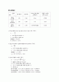 알카리소비량 6페이지