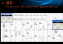 멀티심을 이용한 증폭기 설계 PPT자료 19페이지