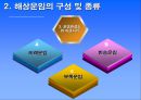 해상운임의 구성 및 종류 그리고 실제 적용 사례 13페이지