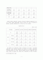 정년제의 실태와 그 법적평가 그리고 임금피크제 9페이지