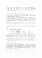 스쿠터, 왜 살까? - 대학가 스쿠터족 시장분석 4페이지