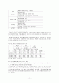 스쿠터, 왜 살까? - 대학가 스쿠터족 시장분석 11페이지