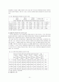 스쿠터, 왜 살까? - 대학가 스쿠터족 시장분석 13페이지