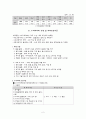 의류. 세탁관련 피해 구제 사례 연구  2페이지