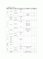 의류. 세탁관련 피해 구제 사례 연구  6페이지