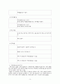 의류. 세탁관련 피해 구제 사례 연구  10페이지