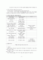 의류. 세탁관련 피해 구제 사례 연구  12페이지