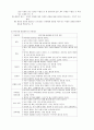 [아동안전관리] 안전내용(표준보육과정에서의 안전교육), 안전태도(안전태도형성을 위한 접근법, 유아기에 형성해야 할 안전태도), 안전기술(응급상황에 대한 대응, 유아기 안전기술)  6페이지