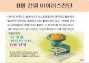 간염바이러스종류 간염바이러스조사 간염바이러스 진단과 종류 간염바이러스의 전염경로 바이러스의 증상과예방 코로나바이러스 6페이지