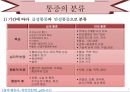 마약성진통제와 비마약성진통제 비교 마약성진통제의 종류 비마약성진통제의 종류 통증의 종류 통즈의 분류 통증사정방법 진통제의 분류 용량 효과 3페이지