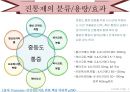 마약성진통제와 비마약성진통제 비교 마약성진통제의 종류 비마약성진통제의 종류 통증의 종류 통즈의 분류 통증사정방법 진통제의 분류 용량 효과 6페이지
