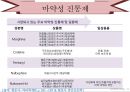 마약성진통제와 비마약성진통제 비교 마약성진통제의 종류 비마약성진통제의 종류 통증의 종류 통즈의 분류 통증사정방법 진통제의 분류 용량 효과 10페이지