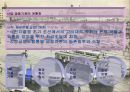 식민지 수탈론 입장, 근대화론, 토지 조사 사업 10페이지
