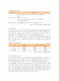 노인복지 정책 개선방안 20페이지