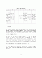 [경제경영] 여성 생리대 기업 경영과 마케팅 분석 - 대한펄프의 “매직스” 17페이지