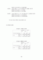 [경제경영] 여성 생리대 기업 경영과 마케팅 분석 - 대한펄프의 “매직스” 23페이지