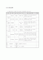 캡스톤 디자인 6페이지