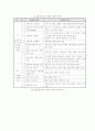 캡스톤 디자인 16페이지
