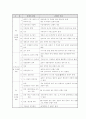 캡스톤 디자인 17페이지