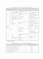 캡스톤 디자인 18페이지