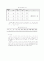 캡스톤 디자인 24페이지