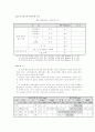 캡스톤 디자인 26페이지