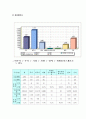 SOC 방재학 화재 7페이지