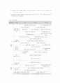[보육과정] 표준보육과정 기본생활 영역의 연령별 보육 내용 - 표준보육과정 기본 생활 영역의 연령별 목표와 내용 5페이지