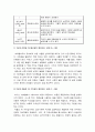 [교육심리학 4학년 공통] 1.매슬로우(Maslow)의 동기위계설에 대해 설명 2.에릭슨(Erikson)의 성격발달8단계설과 교육적 시사점_매슬로우동기위계설+에릭슨성격발달8단계설 11페이지