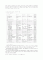공공기관에서 주관하는 심리검사는 어떻게 신뢰도를 파악할 것인가  4페이지