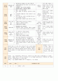법인 어린이집 평가인증 통과한 만0세 9월 놀이는 재미있어요 보육일지 26페이지