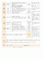 법인 어린이집 평가인증 통과한 만0세 9월 놀이는 재미있어요 보육일지 35페이지